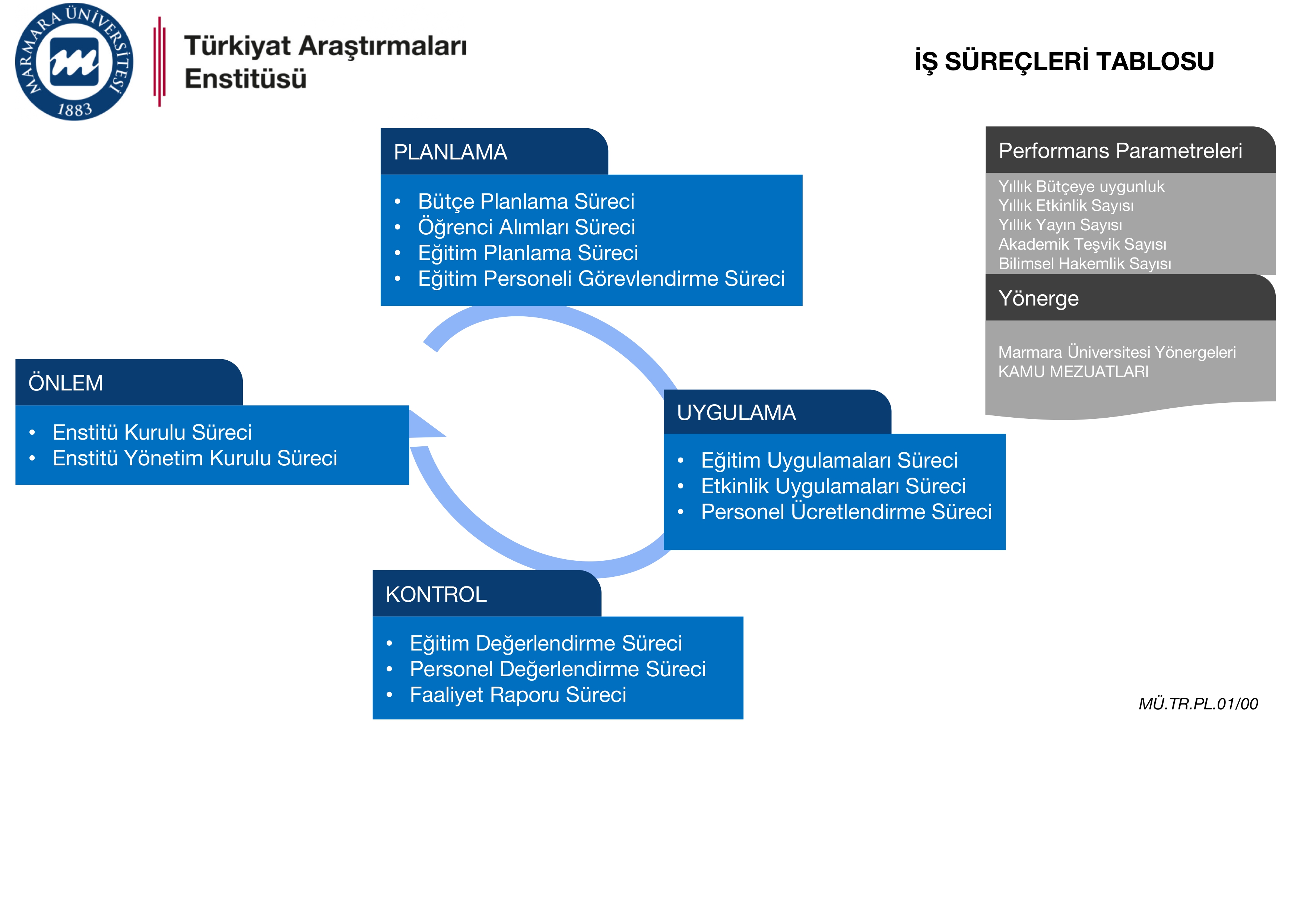 İş Süreçleri Tablosu.jpg (1020 KB)